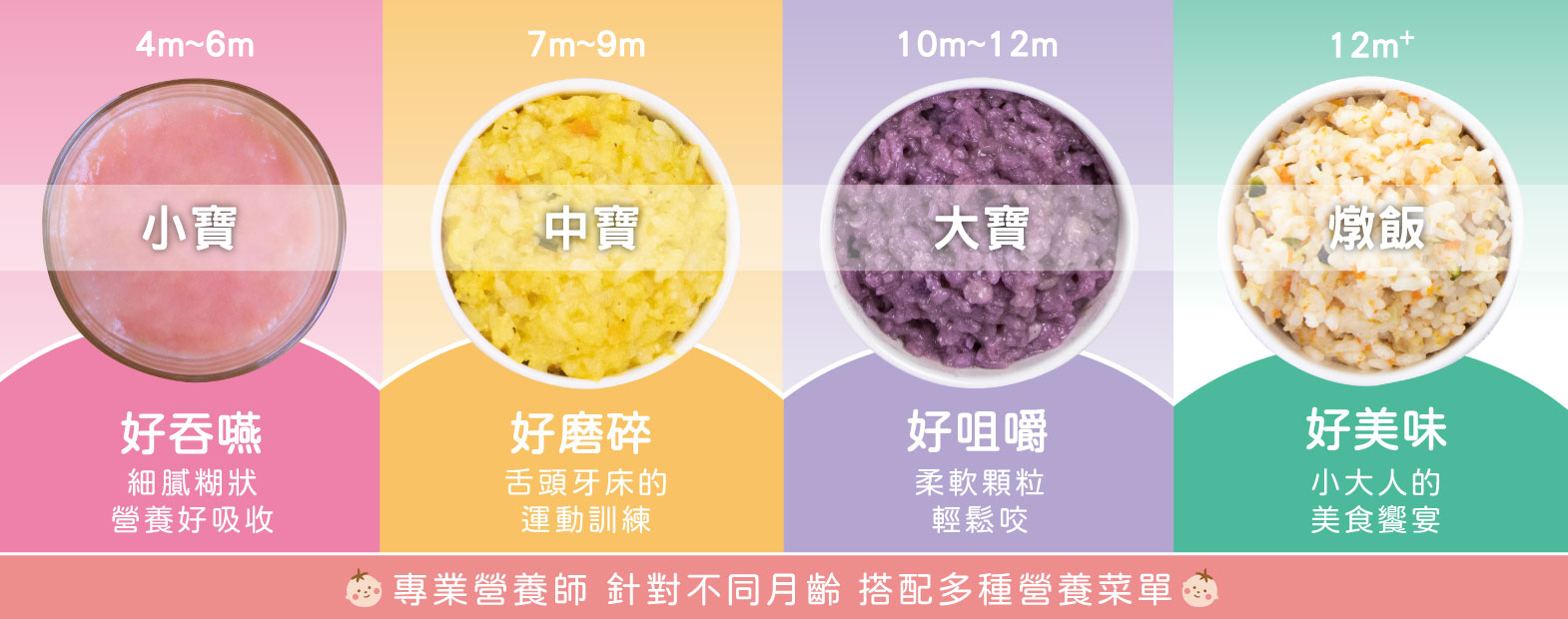 副食品4階段