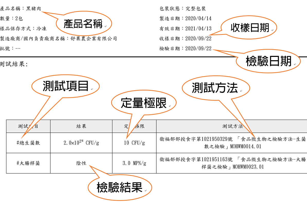 檢驗報告