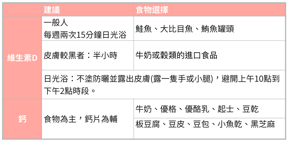 懷孕中期4-6個月關鍵營養