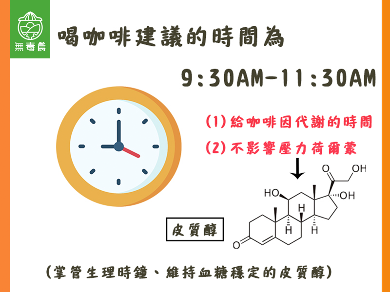 喝咖啡建議的時間