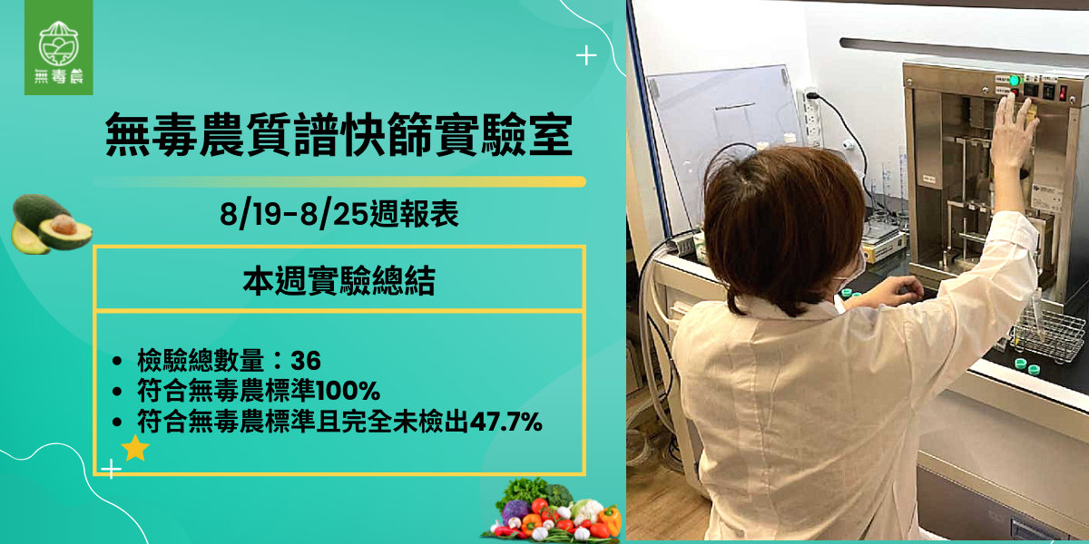 食安週報｜無毒農自己實驗的公正性？