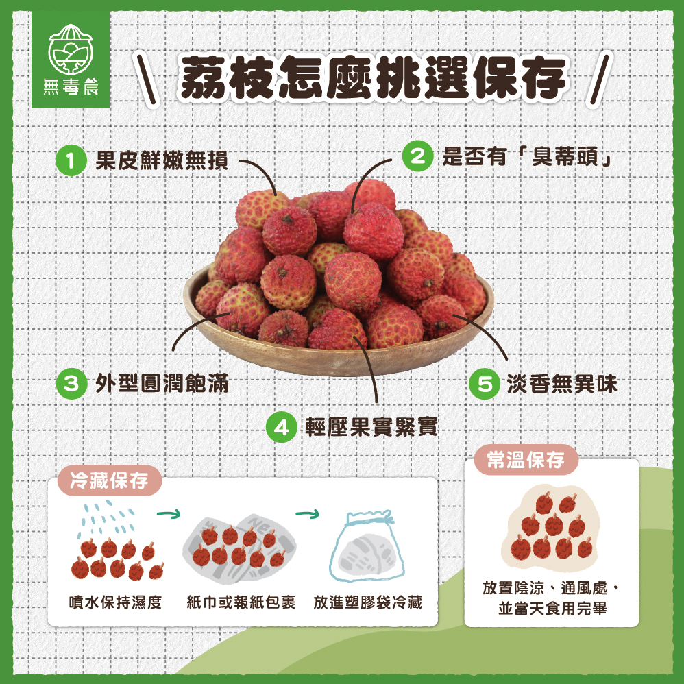 荔枝 新鮮荔枝 荔枝品種 楠西早 玉荷包 台灣荔枝 荔枝挑選 荔枝保存 荔枝有酒精