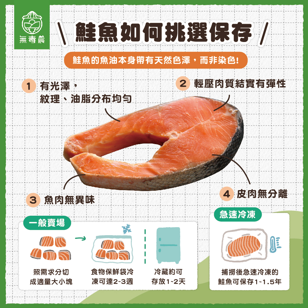 鮭魚 鮭魚品種 鮭魚料理 鮭魚營養 鮭魚知識 鮭魚挑選 鮭魚保存 鮭魚美食