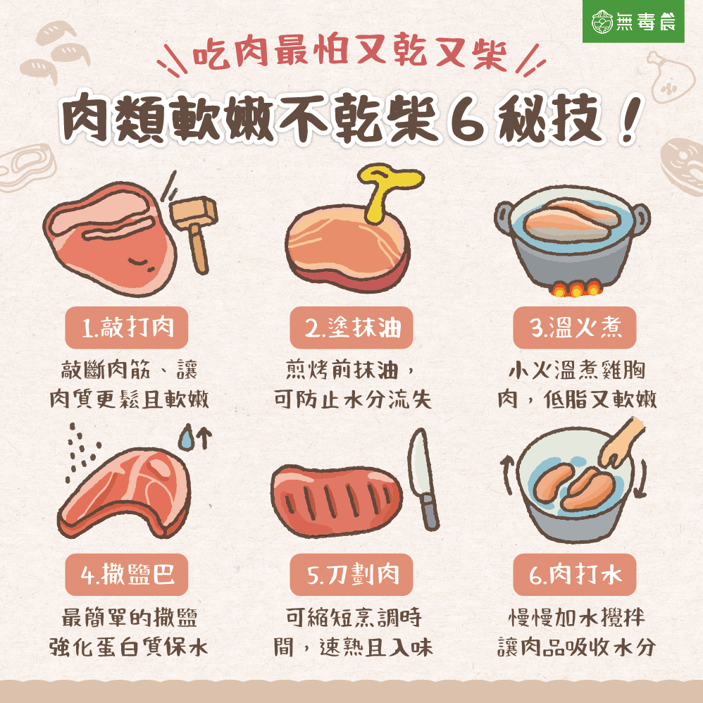 肉類 肉品 料理肉類 烤肉 煮肉 煎肉 牛肉 雞肉 雞胸肉 豬肉 魚肉 乾柴 肉類乾柴