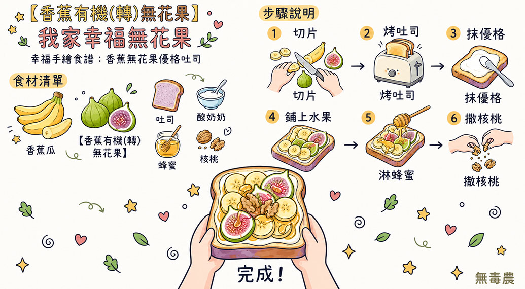 香蕉無花果優格吐司食譜｜5　分鐘完成的高纖健康早餐