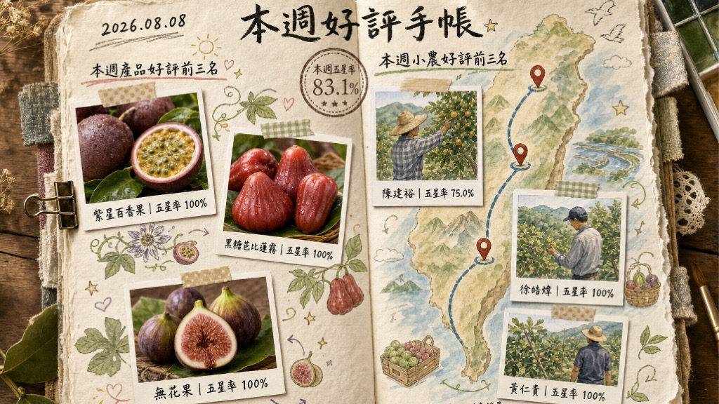 五星率83-1%：無毒農本週品質週報