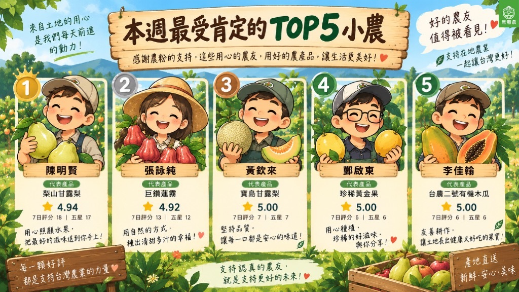 無毒農過去7日品質週報：五星率85-2%，客訴降到44筆
