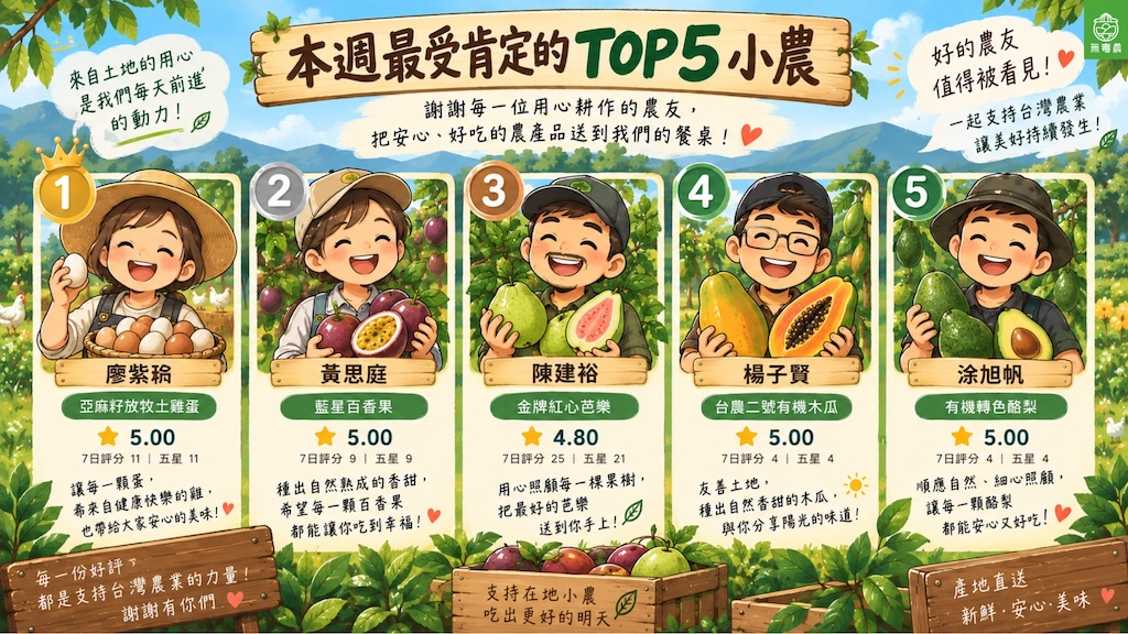 無毒農品質週報｜客訴少了，但缺貨問題沒有改善！一箱五星水果背後的品質警訊