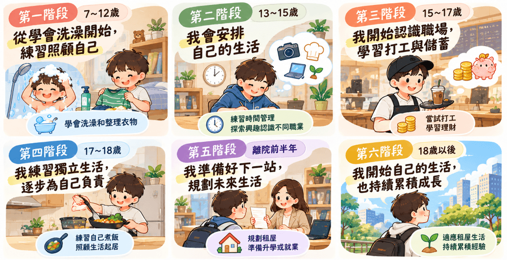 自立不是18歲才開始！從學會洗澡到獨立生活：育幼院孩子的自立六階段