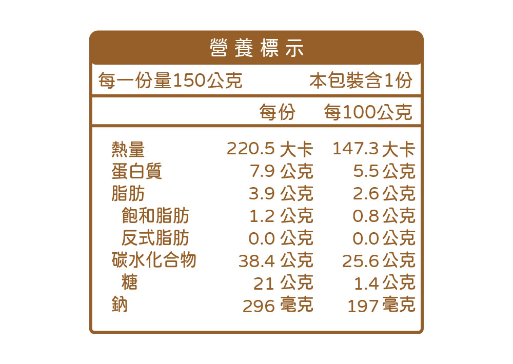 寶寶拌拌飯營養標示