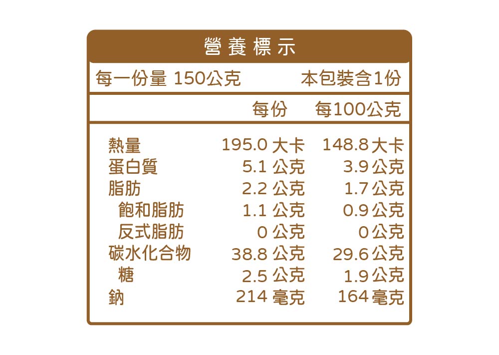 寶寶拌拌飯營養標示