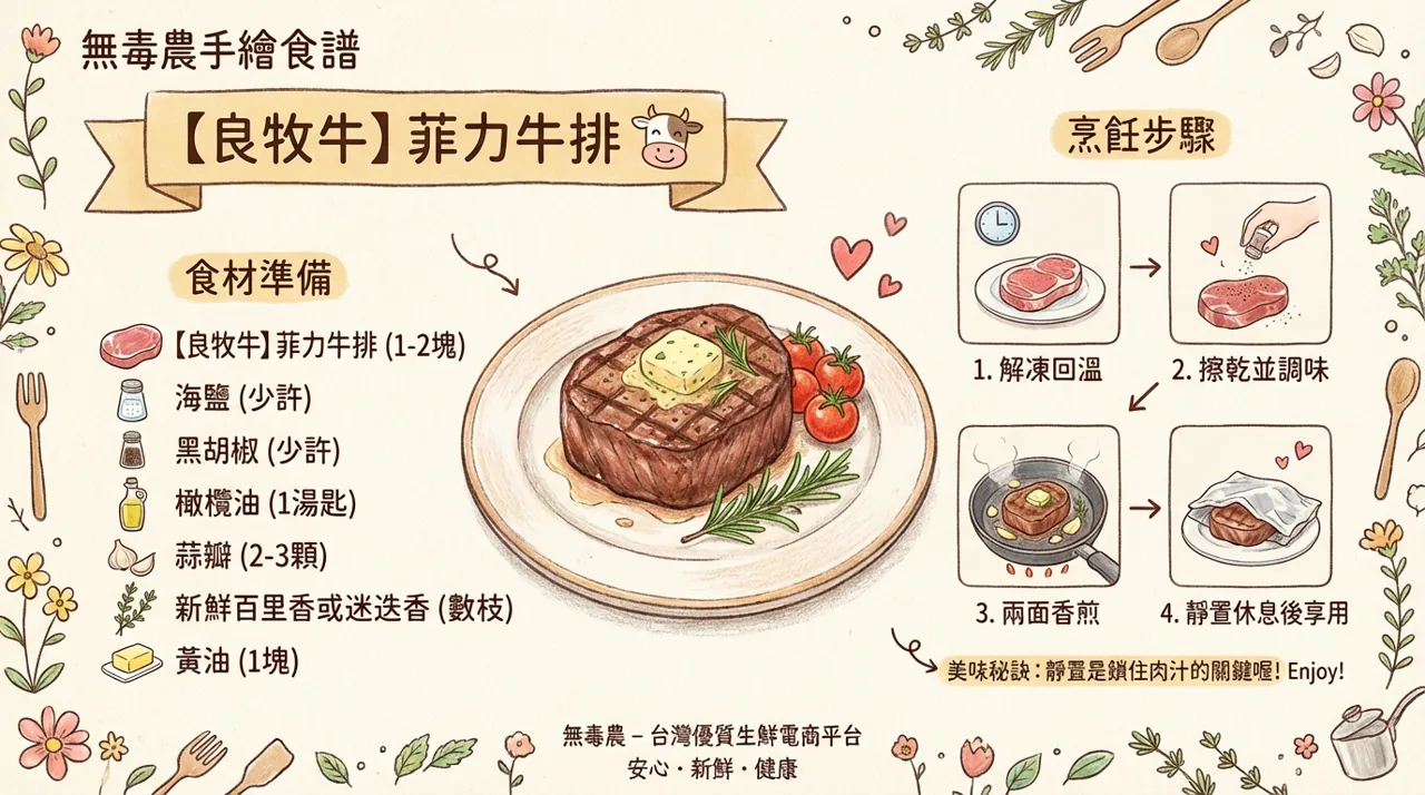 【手繪食譜】完美香煎菲力牛排：鎖住肉汁的居家料理指南