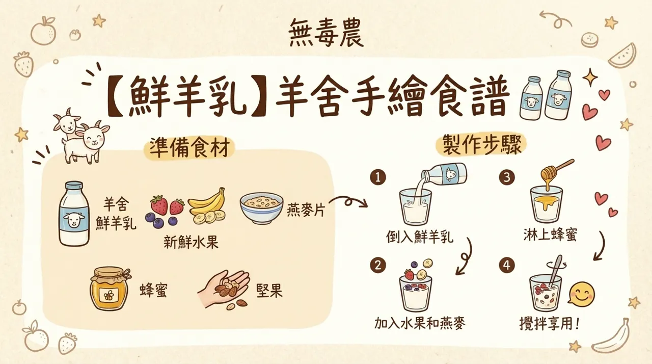 營養滿分！5分鐘完成「鮮羊乳燕麥杯」手繪食譜教學