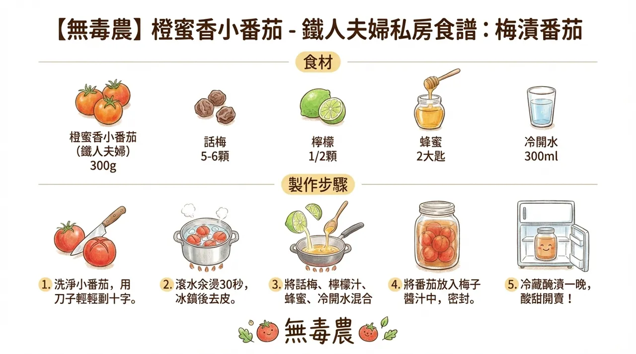 【無毒農】鐵人夫婦私房食譜：梅漬番茄