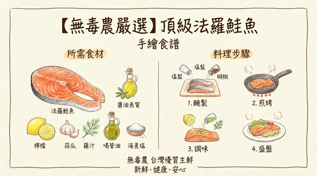 【法羅鮭魚食譜】零失敗香煎鮭魚排，4步端出五星級料理