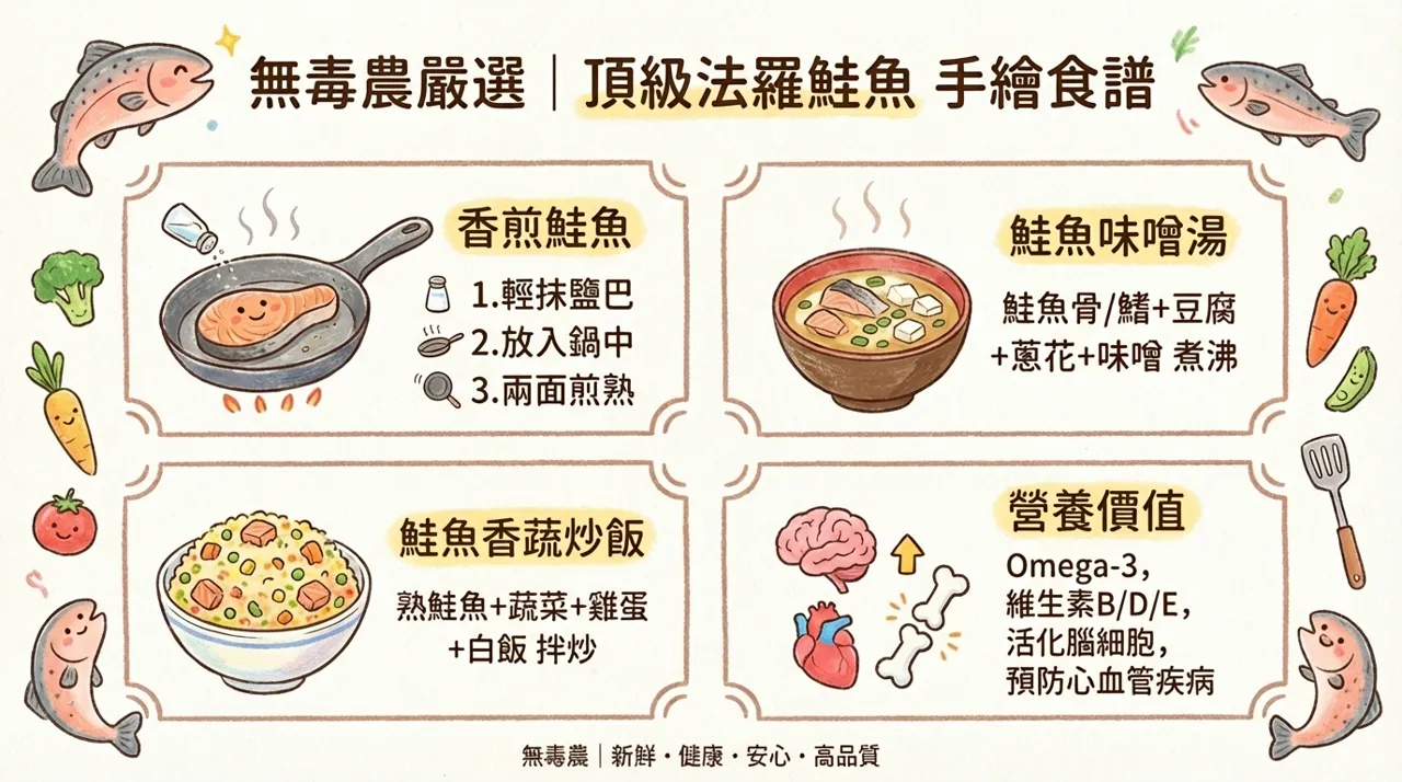 法羅鮭魚食譜三吃｜香煎、味噌湯、炒飯，一篇搞定！