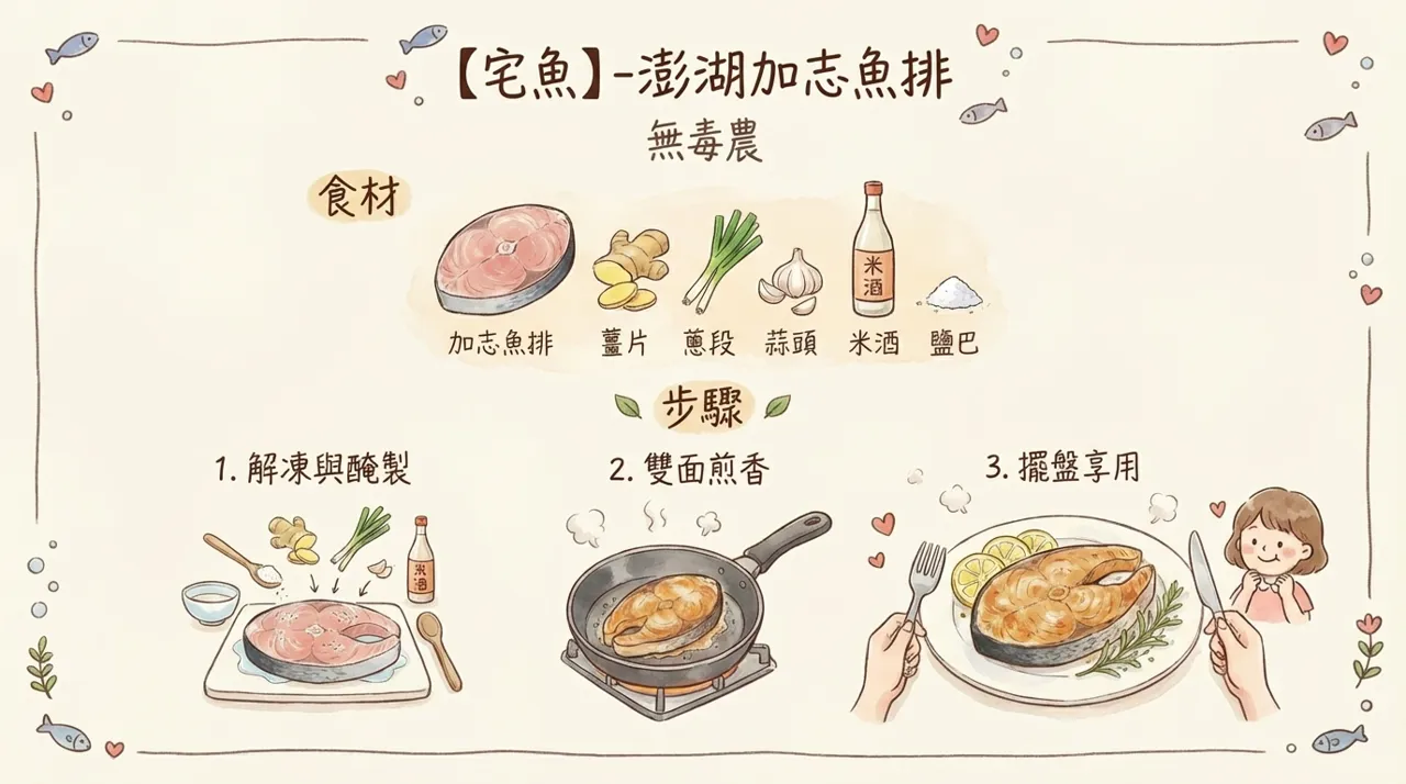 【香煎澎湖加志魚排食譜】外酥內嫩的家常海鮮料理