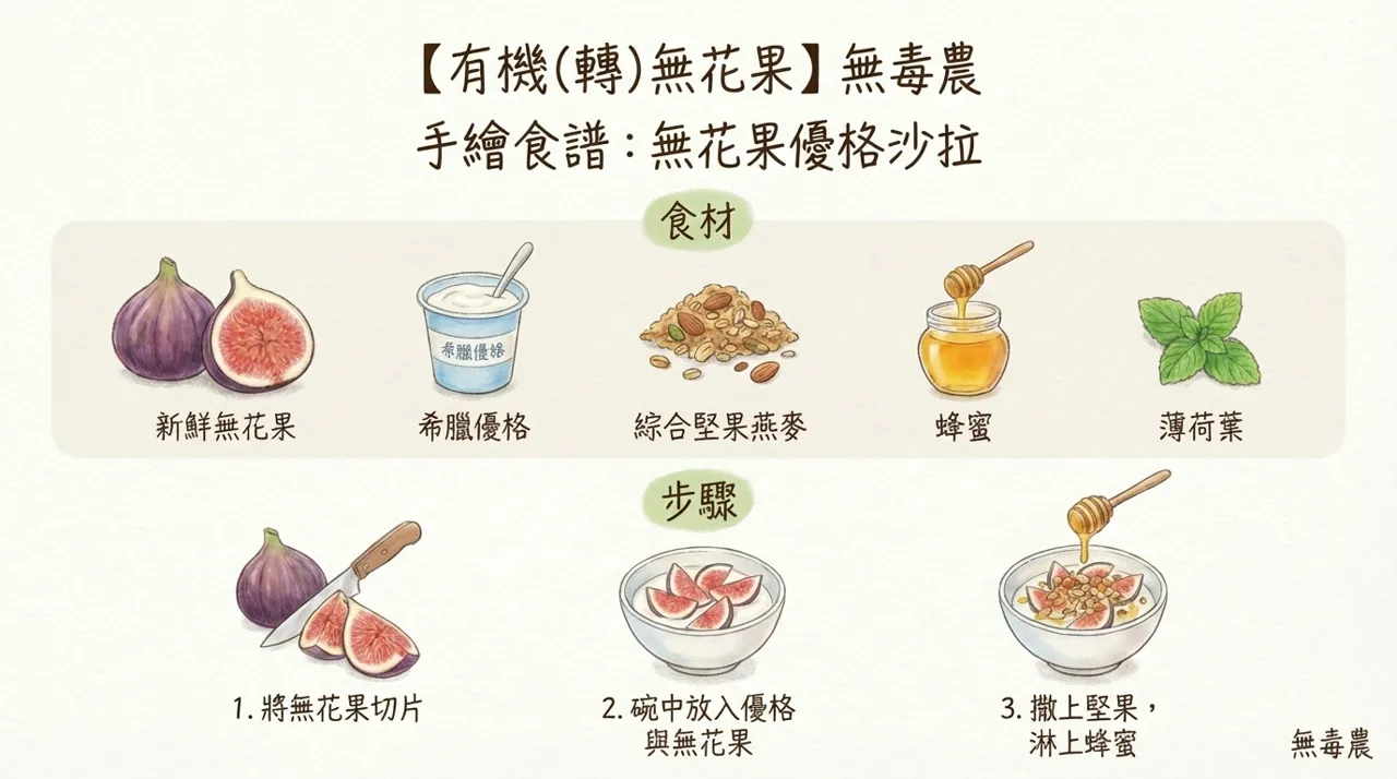 無花果優格沙拉食譜：三步驟簡單做，開啟清爽健康的一天