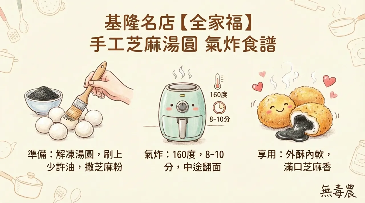 氣炸鍋料理：基隆【全家福】手工芝麻湯圓，外酥內軟超銷魂！