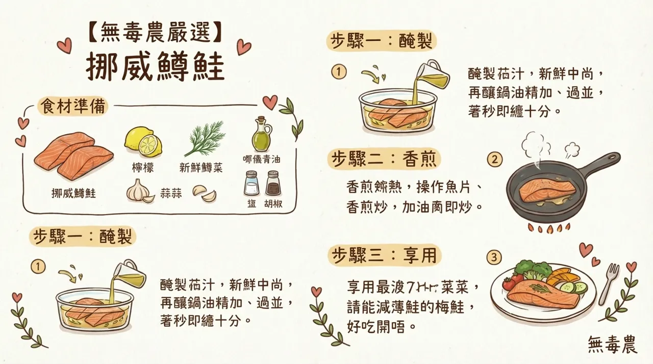 【無毒農嚴選食譜】香煎挪威鮭魚：來自大海的鮮甜滋味