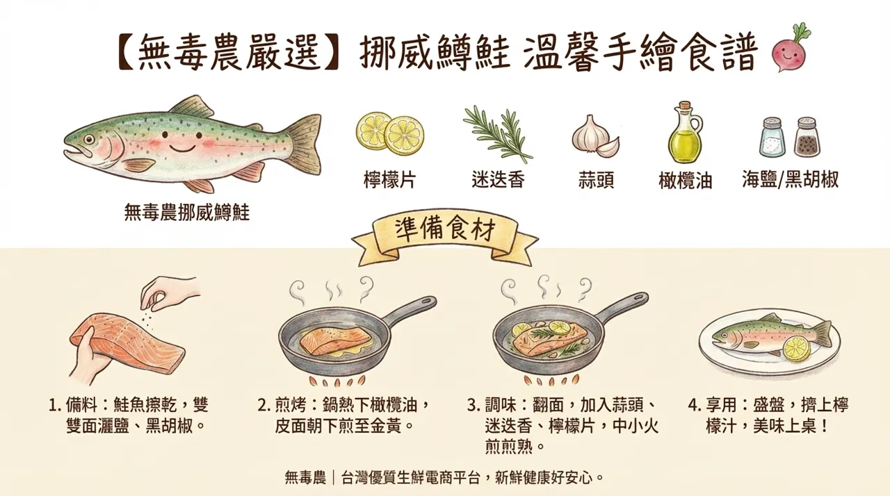 【無毒農嚴選】挪威鱒鮭　溫馨手繪食譜