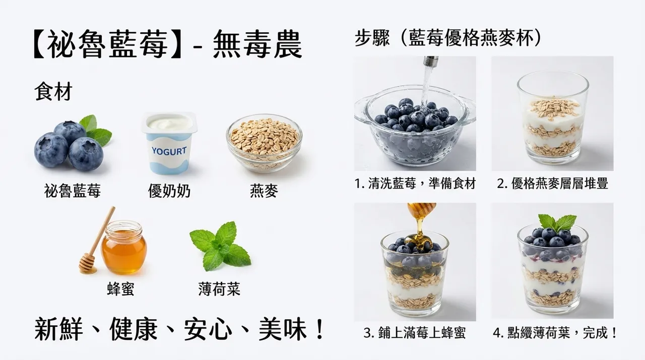 【食譜分享】祕魯藍莓優格燕麥杯