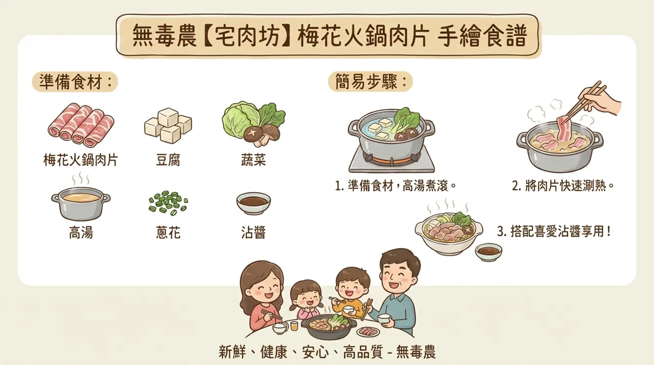 【食譜教學】暖心又安心：無毒農梅花肉片火鍋，手繪步驟全解析
