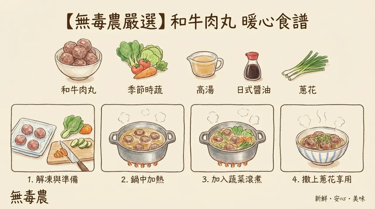【無毒農嚴選】和牛肉丸　暖心食譜