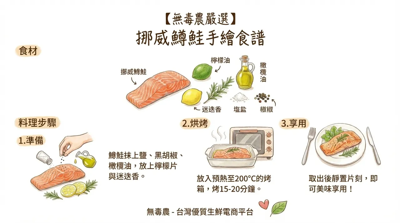 【手繪食譜】義式香烤挪威鮭魚　-　簡單三步驟的美味