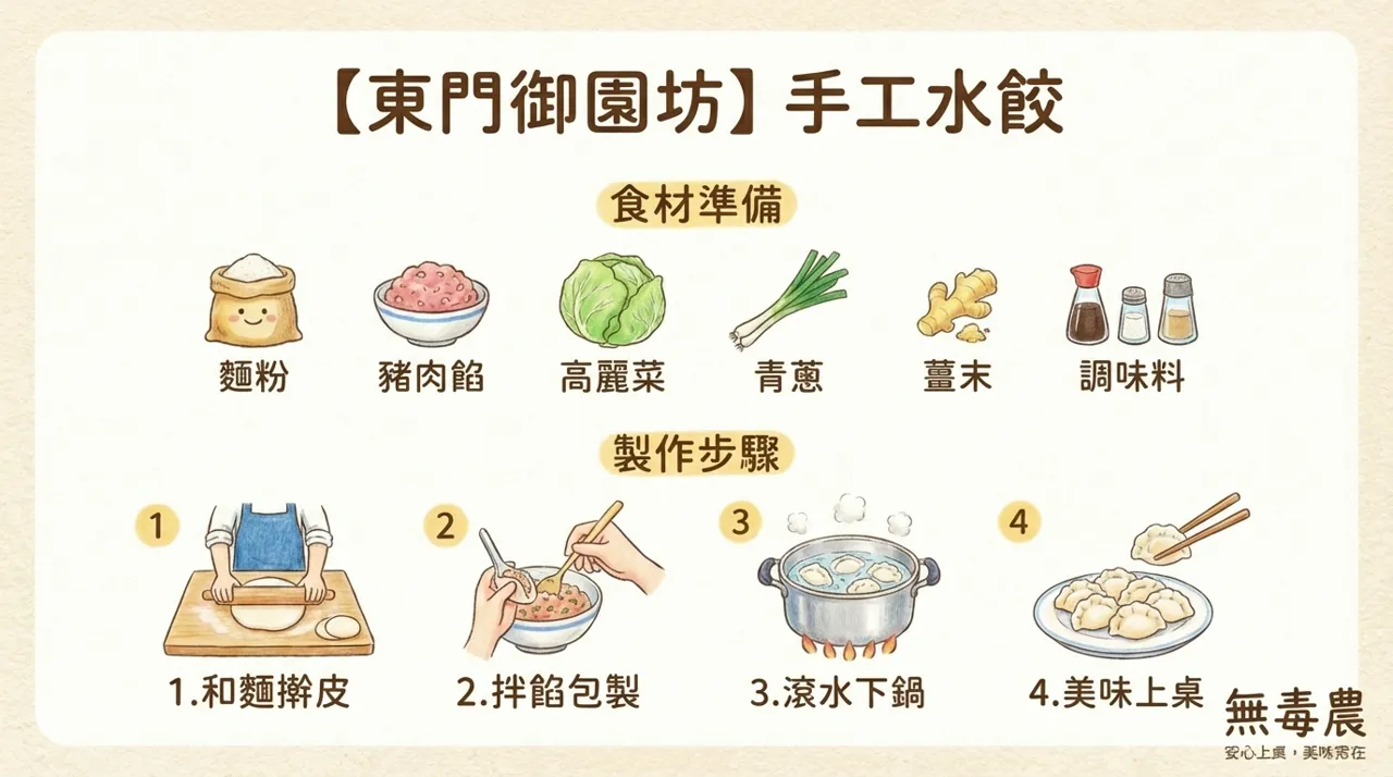 【食譜復刻】東門御園坊風格：手工水餃完整製作指南