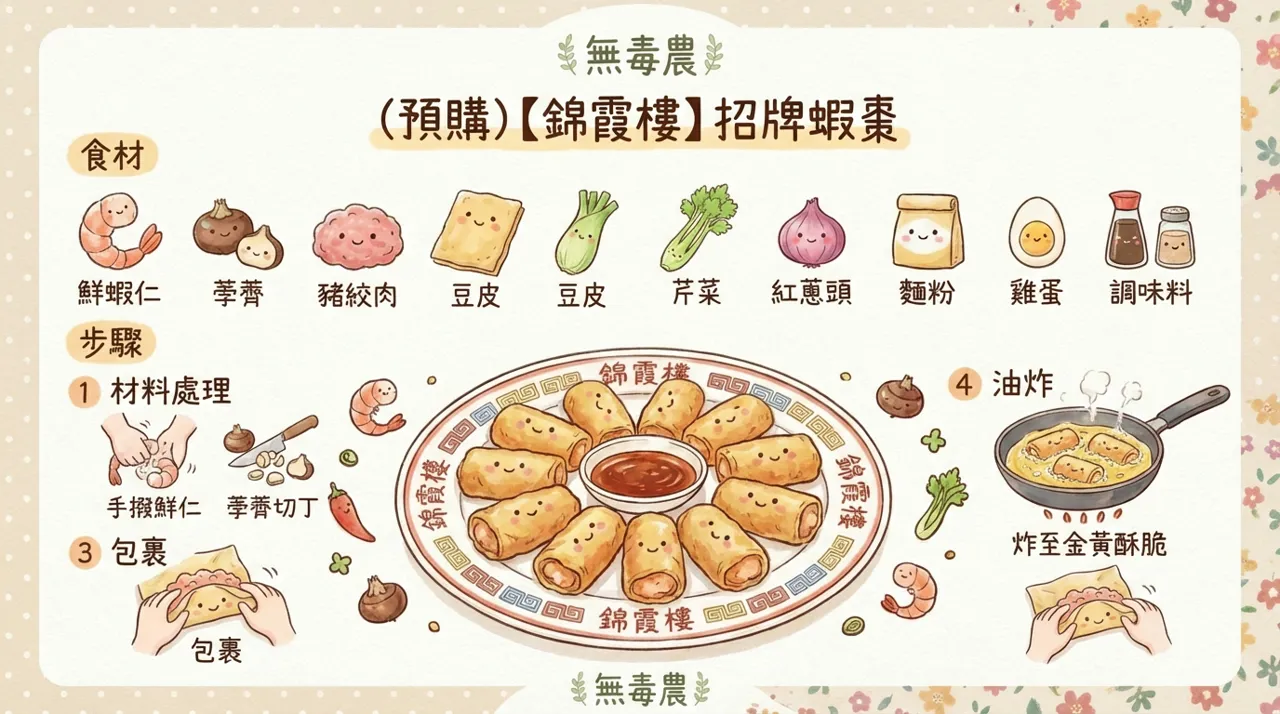 【食譜復刻】錦霞樓招牌蝦棗：在家也能做的金黃酥脆美味