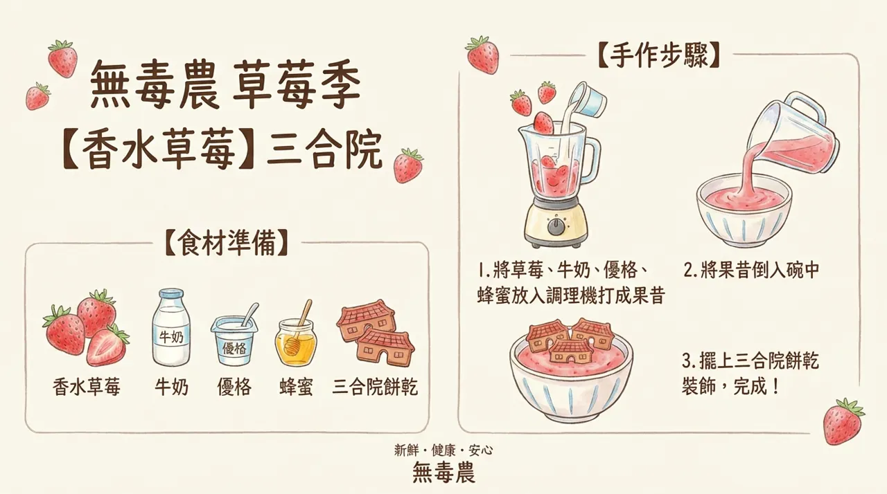 【食譜分享】無毒農草莓季限定：香水草莓三合院優格碗