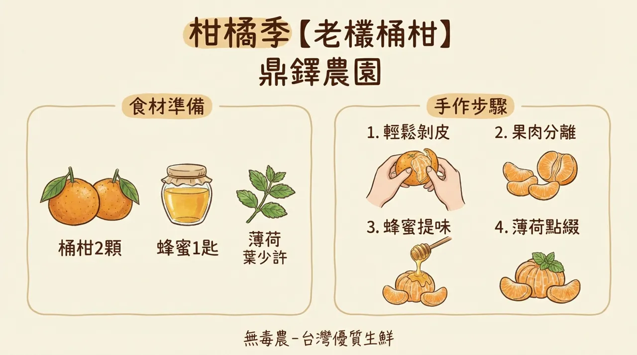 【食譜】柑橘季限定！老欉桶柑蜂蜜薄荷盅