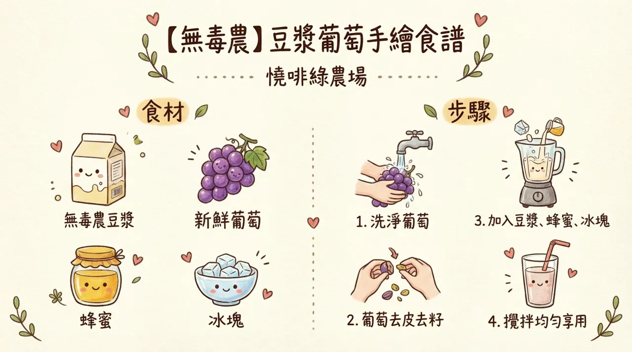 【手作食譜】夏日療癒系飲品：無毒農豆漿葡萄飲