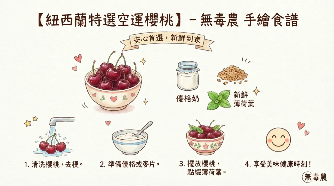 【手繪食譜】紐西蘭特選櫻桃優格碗：5分鐘完成的安心美味