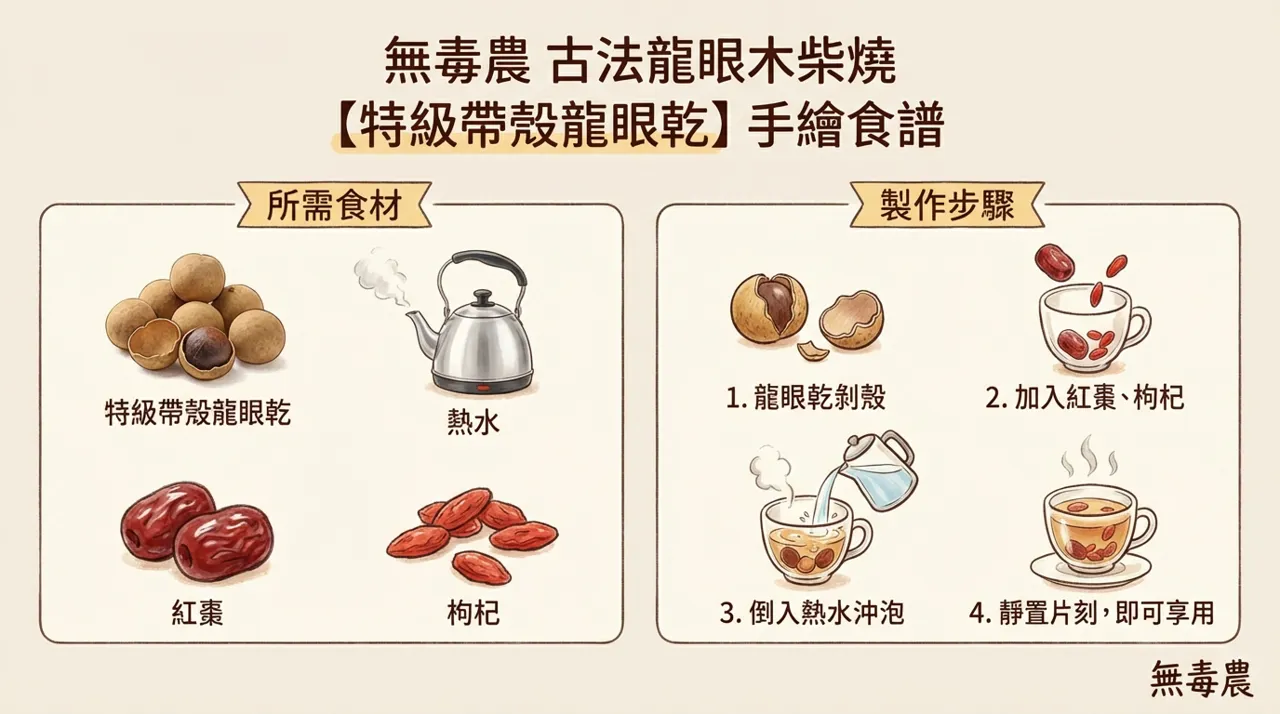 【手繪食譜】暖心古法飲品：特級帶殼龍眼乾紅棗枸杞茶