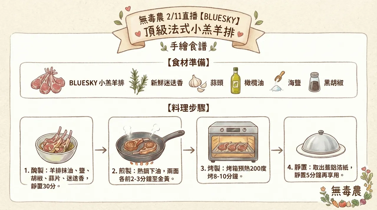 【食譜】頂級法式小羔羊排｜在家就能重現的餐廳級美味　(無毒農　BLUESKY系列)