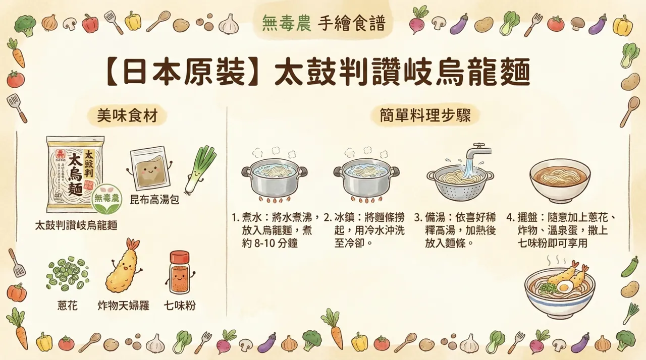 手繪食譜：【日本原裝】太鼓判讚岐烏龍麵　-　享受熱騰騰的日式美味