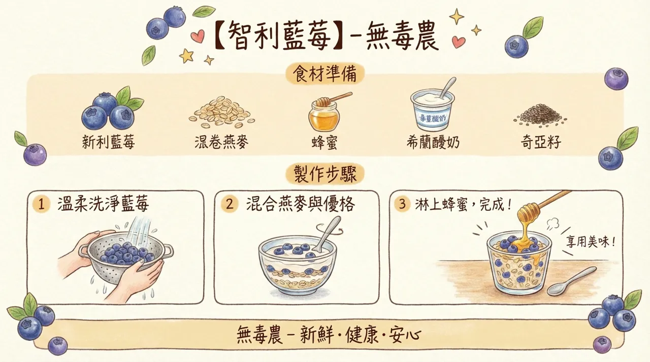 【無毒農食譜】智利藍莓優格燕麥杯：三步驟完成新鮮健康的美味早餐