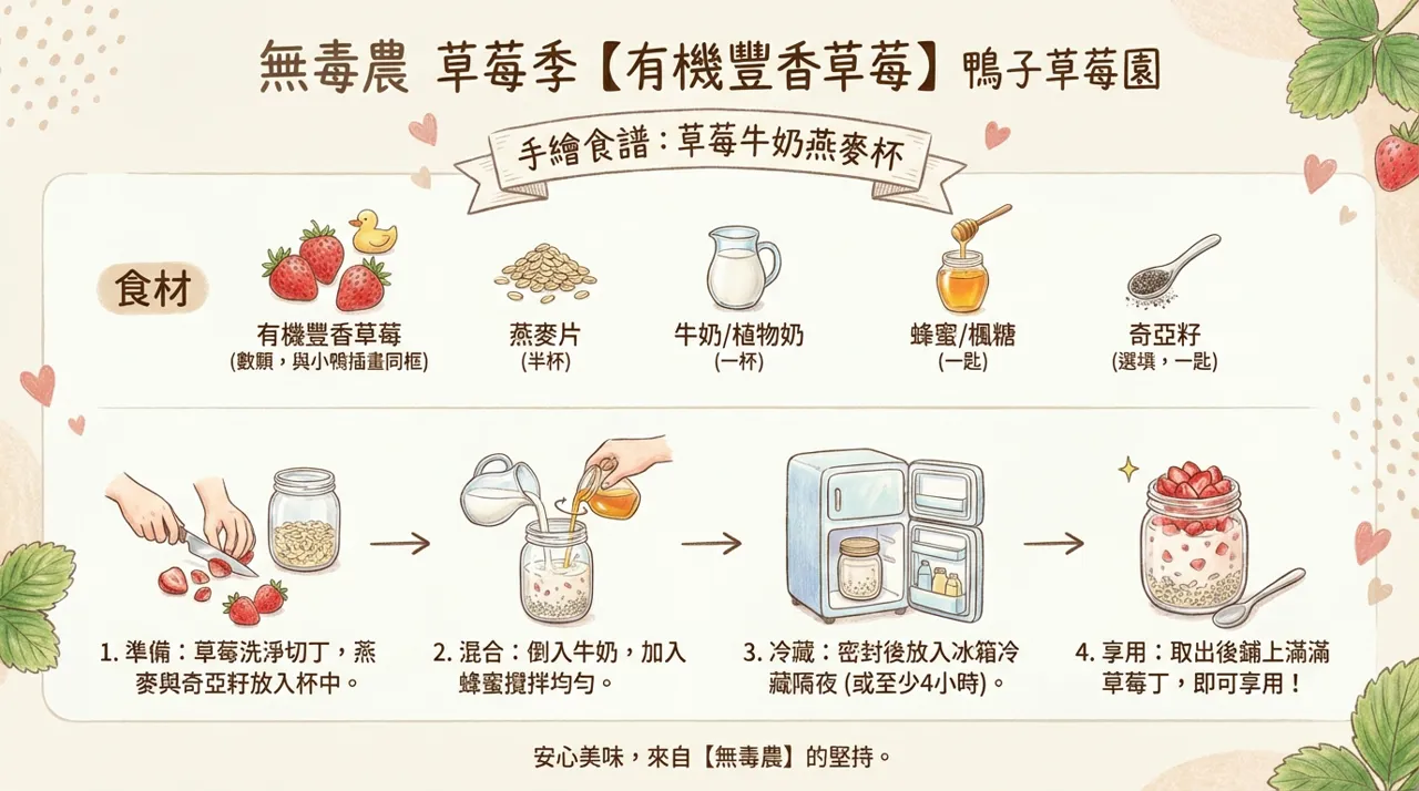 【食譜】草莓牛奶燕麥杯：5分鐘搞定隔夜燕麥，有機草莓的冬日早餐提案