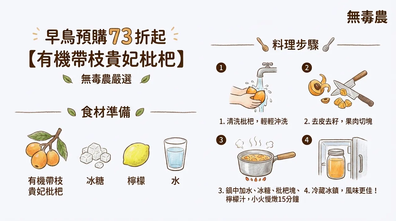 【食譜分享】手工熬製：有機貴妃枇杷檸檬甜湯（果醬）