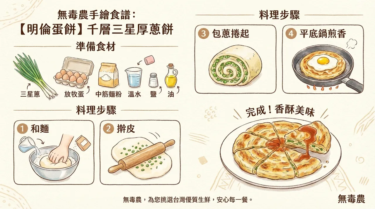 【食譜分享】手作明倫蛋餅：千層三星厚蔥餅，香酥美味在家做！