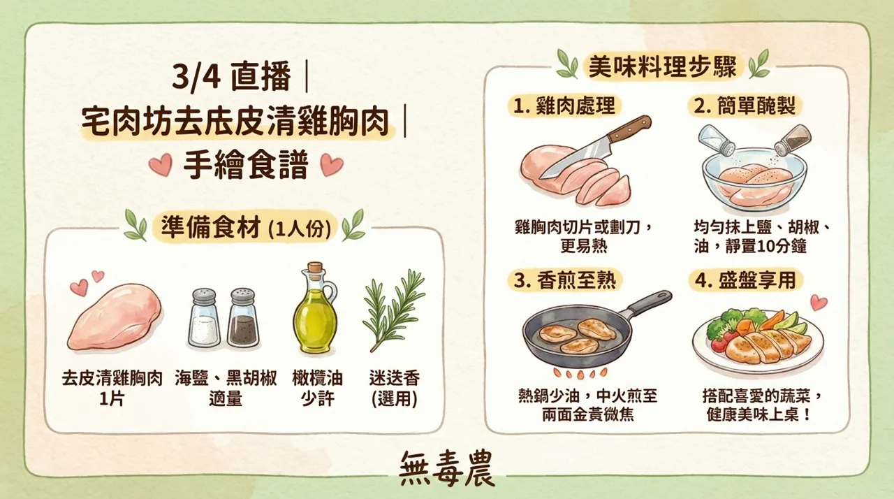 宅肉坊去皮清雞胸肉食譜｜3-4直播精華：簡單4步驟做出嫩煎雞胸肉