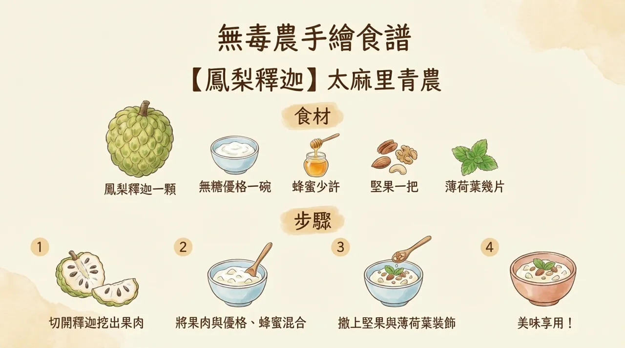 【手繪食譜】清爽系美味！鳳梨釋迦優格碗製作教學
