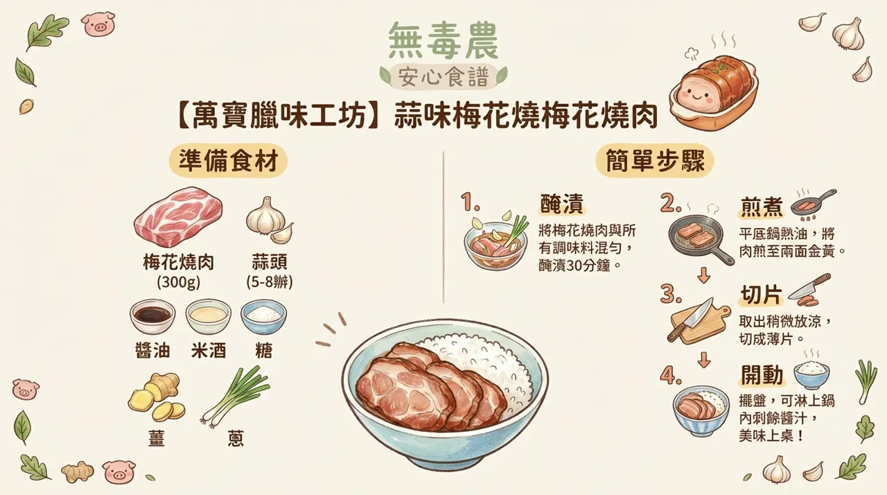 【食譜】萬寶臘味工坊：蒜味梅花燒肉｜簡單四步驟，美味輕鬆上桌
