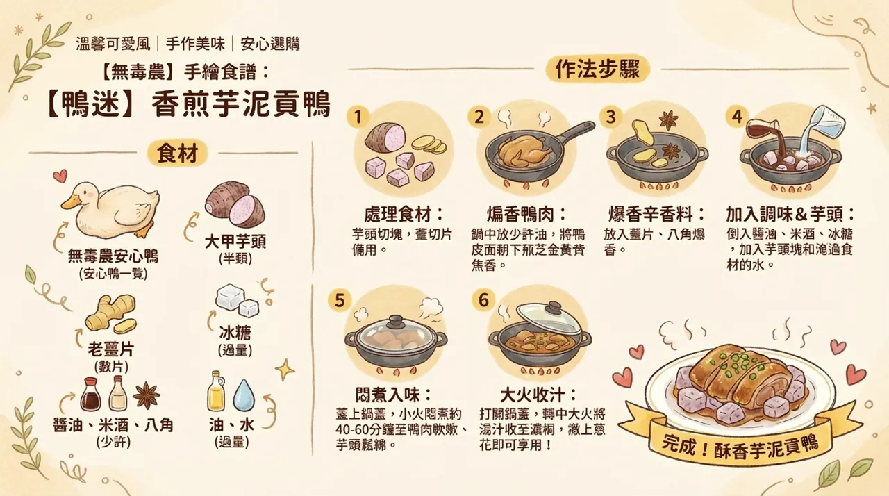 【食譜】手作美味：香煎芋泥貢鴨