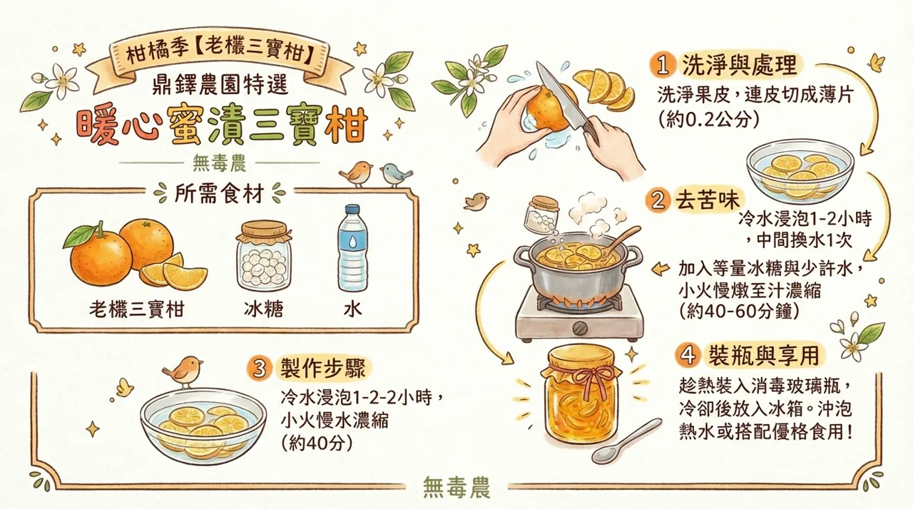 【食譜】暖心蜜漬三寶柑：冬季必備的居家常備果醬製作教學