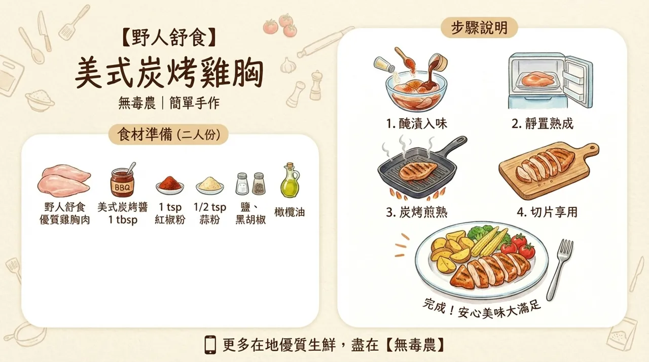 【野人舒食】美式炭烤雞胸：低脂高蛋白，簡單四步驟在家做出經典美式風味