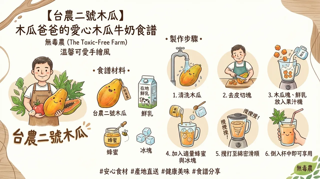 【食譜分享】木瓜爸爸的愛心祕方：台農二號木瓜牛奶，綿密滑順的天然美味
