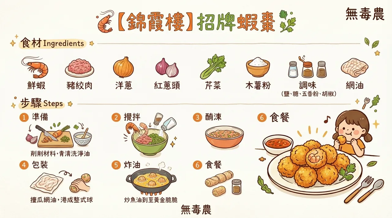 【食譜】府城經典手路菜：錦霞樓招牌蝦棗教學，在家復刻台南老店風味